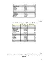 Referāts 'Japānas tirgus', 10.