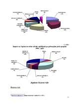 Referāts 'Japānas tirgus', 11.