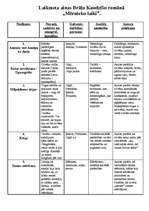 Konspekts 'Laikmeta ainas brāļu Kaudzīšu romānā „Mērnieku laiki”', 1.