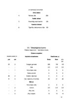 Referāts 'Ķīniešu tautas nacionālā virtuve', 12.