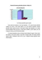 Referāts 'Biomasas pārstrādes pozitīvie un negatīvie aspekti', 27.