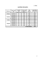Referāts 'Ēdināšanas uzņēmuma tehnoloģiskā procesa norises dokumentu izstrāde', 8.