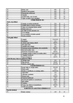 Referāts 'Ēdināšanas uzņēmuma tehnoloģiskā procesa norises dokumentu izstrāde', 16.