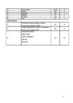 Referāts 'Ēdināšanas uzņēmuma tehnoloģiskā procesa norises dokumentu izstrāde', 17.