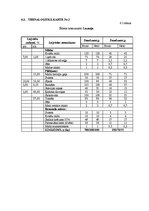 Referāts 'Ēdināšanas uzņēmuma tehnoloģiskā procesa norises dokumentu izstrāde', 20.