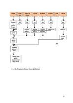 Referāts 'Ēdināšanas uzņēmuma tehnoloģiskā procesa norises dokumentu izstrāde', 21.