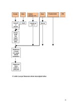 Referāts 'Ēdināšanas uzņēmuma tehnoloģiskā procesa norises dokumentu izstrāde', 22.