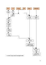 Referāts 'Ēdināšanas uzņēmuma tehnoloģiskā procesa norises dokumentu izstrāde', 23.