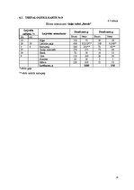 Referāts 'Ēdināšanas uzņēmuma tehnoloģiskā procesa norises dokumentu izstrāde', 24.