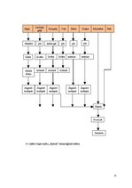 Referāts 'Ēdināšanas uzņēmuma tehnoloģiskā procesa norises dokumentu izstrāde', 25.