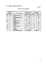 Referāts 'Ēdināšanas uzņēmuma tehnoloģiskā procesa norises dokumentu izstrāde', 26.