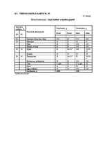 Referāts 'Ēdināšanas uzņēmuma tehnoloģiskā procesa norises dokumentu izstrāde', 28.