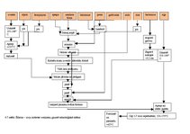 Referāts 'Ēdināšanas uzņēmuma tehnoloģiskā procesa norises dokumentu izstrāde', 29.