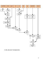 Referāts 'Ēdināšanas uzņēmuma tehnoloģiskā procesa norises dokumentu izstrāde', 31.