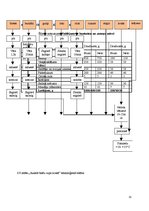 Referāts 'Ēdināšanas uzņēmuma tehnoloģiskā procesa norises dokumentu izstrāde', 33.