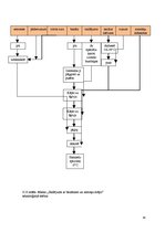 Referāts 'Ēdināšanas uzņēmuma tehnoloģiskā procesa norises dokumentu izstrāde', 34.