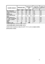 Referāts 'Ēdināšanas uzņēmuma tehnoloģiskā procesa norises dokumentu izstrāde', 38.