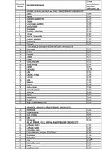 Referāts 'Ēdināšanas uzņēmuma tehnoloģiskā procesa norises dokumentu izstrāde', 40.
