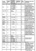 Referāts 'Ēdināšanas uzņēmuma tehnoloģiskā procesa norises dokumentu izstrāde', 42.