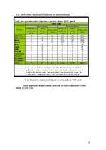 Referāts 'Bezdarba problēmas Latvijā', 15.