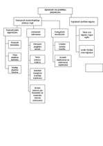 Referāts 'Stratēģiskais plāns uzņēmumam', 14.