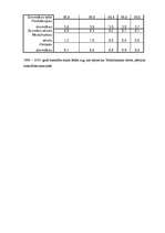 Referāts 'Aborts', 33.