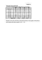 Referāts 'Aborts', 34.