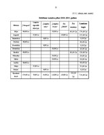 Biznesa plāns 'Kafejnīca "Pankūku namiņš"', 12.