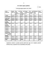 Biznesa plāns 'Kafejnīca "Pankūku namiņš"', 17.