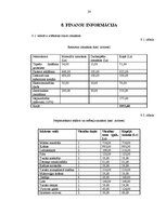 Biznesa plāns 'Kafejnīca "Pankūku namiņš"', 20.