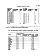 Biznesa plāns 'Kafejnīca "Pankūku namiņš"', 24.