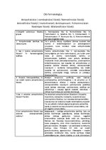 Konspekts 'Antipsihotiskie līdzekļi', 1.