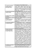 Konspekts 'Antipsihotiskie līdzekļi', 3.