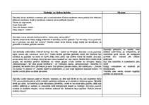 Konspekts 'Integrētais mācību modelis', 2.