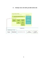 Referāts 'Administratīvo tiesību subjekts - valsts a/s "Ceļu satiksmes drošības direkcija"', 10.