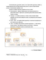 Referāts 'Revīzijas risks, tā novērtējums audita darbā', 6.