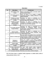 Referāts 'Revīzijas risks, tā novērtējums audita darbā', 20.
