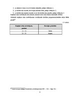 Referāts 'Revīzijas risks, tā novērtējums audita darbā', 21.