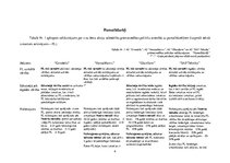 Konspekts 'Latvijā reģistrēto akciju sabiedrību grāmatvedības politiku salīdzinājums', 4.