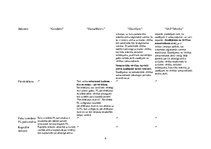 Konspekts 'Latvijā reģistrēto akciju sabiedrību grāmatvedības politiku salīdzinājums', 7.