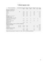 Referāts 'Jumta segumi', 10.