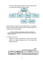 Biznesa plāns 'Skaistumkopšanas salons SIA "Sunny"', 16.