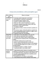 Referāts 'Bērnu gatavība skolai', 31.