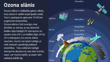 Prezentācija 'Ozona slāņa izzušana', 2.