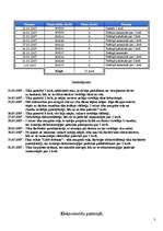Referāts 'Elektroenerģijas izmantošana', 3.