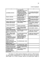 Referāts 'Uzņēmuma ienākuma nodokļa politika Latvijā un Eiropas Savienībā', 48.