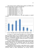 Referāts 'Uzņēmuma ienākuma nodokļa politika Latvijā un Eiropas Savienībā', 61.