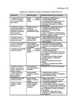 Referāts 'Uzņēmuma ienākuma nodokļa politika Latvijā un Eiropas Savienībā', 73.