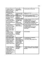 Referāts 'Uzņēmuma ienākuma nodokļa politika Latvijā un Eiropas Savienībā', 74.