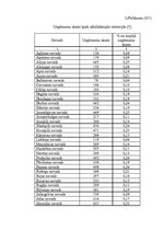 Referāts 'Uzņēmuma ienākuma nodokļa politika Latvijā un Eiropas Savienībā', 76.